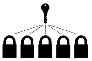 Keyed Alike Padlock Diagram